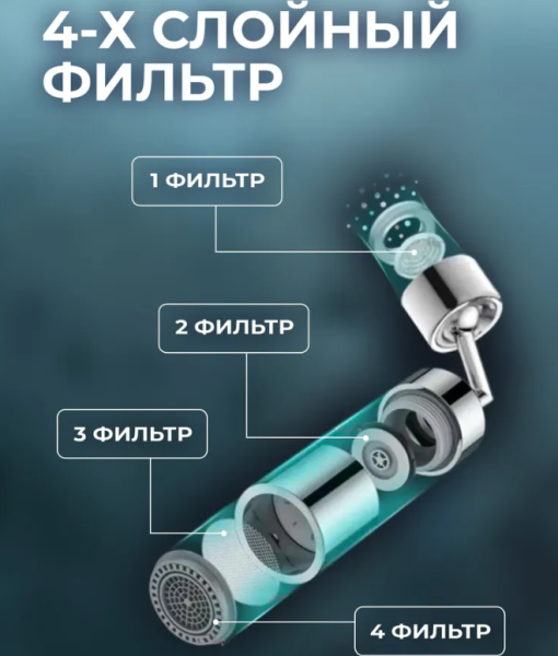 Насадка-аэратор на кран Splash filter fauget 7200 (самопромывная фильтрация)